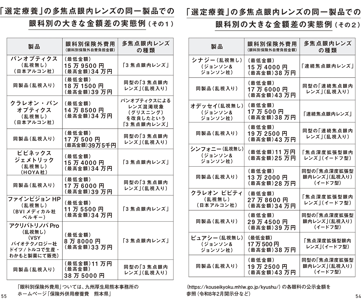 「金額差の実例」のイメージ